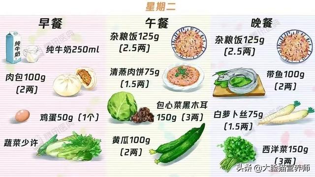 21个糖尿病食谱，总有一个适合你