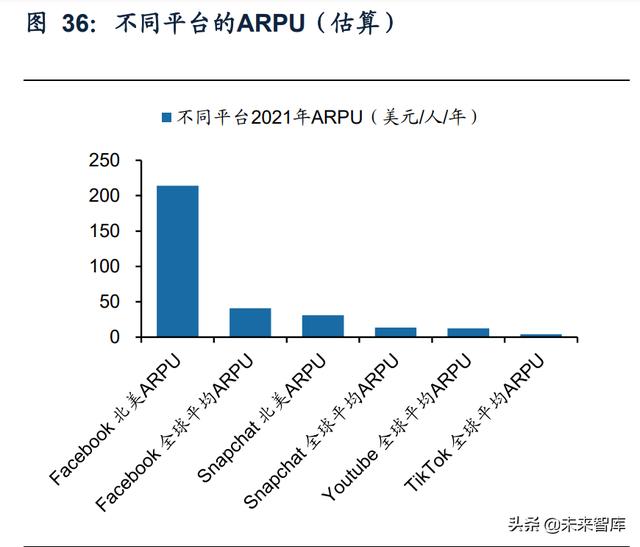 互联网广告行业研究：互联网广告市场竞争格局及增长驱动力分析