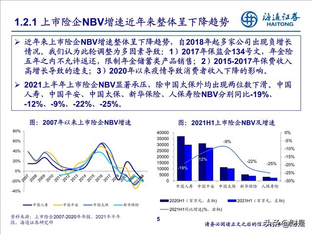 保险行业2022年投资策略：寿险行业增长受阻，全面改革拉开序幕