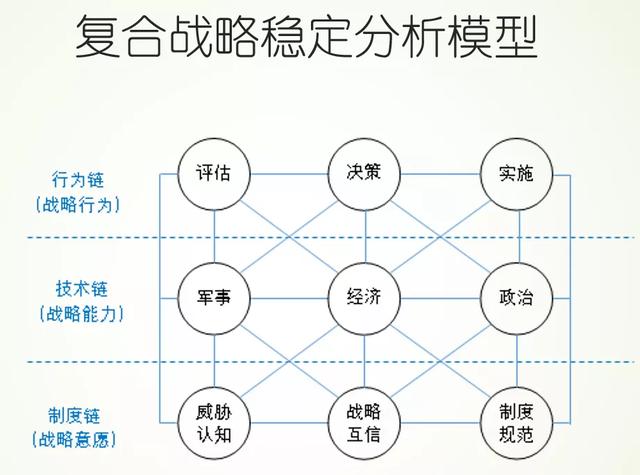 蔡翠红：人工智能如何影响战略稳定？