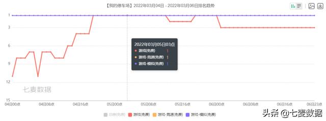 iOS隐私新政致应用内购收入暴跌35% | 每周一盘