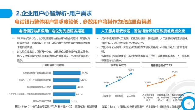 2021中国数字金融调查报告（零售数字金融、企业数字金融）