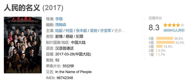 高亚麟卖房拍的《人民的名义》播出5年，戏骨不求片酬却越走越好