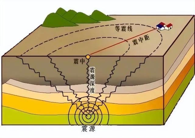 四川多地出现神秘巨响！窗户都被震碎，到底是什么原因导致的？