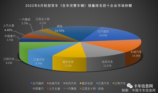 中国轻卡十大排名（轻卡的排名）