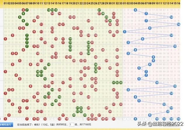 双色球22044期：1码定蓝，精选1注，10倍挑战1亿小目标