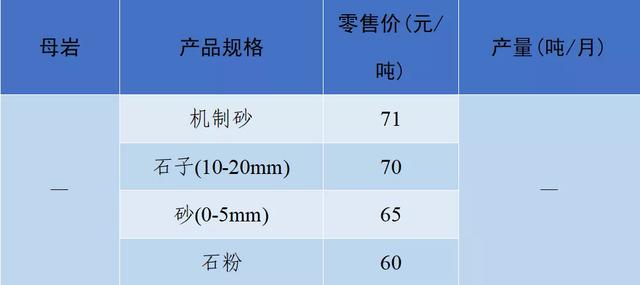 长沙砂石价格表