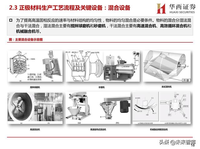 可逆破碎机操作规程