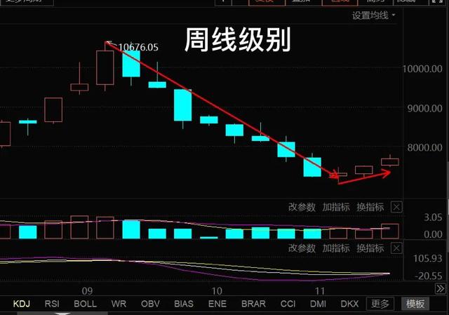 11.28号军工 半导体 钢铁 稀土永磁等板块的具体分析(周日愉快)