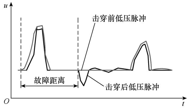 10kv铜芯电缆价格表,10kv铜芯高压电缆价格