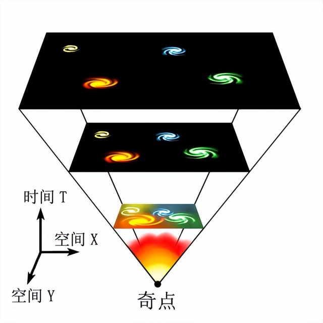 最遥远的恒星，距离地球280亿光年，为何光传到地球只用129亿年？