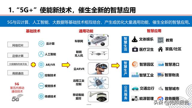 5G+工业互联网行业解决方案v1.0（附PPT，共30页）
