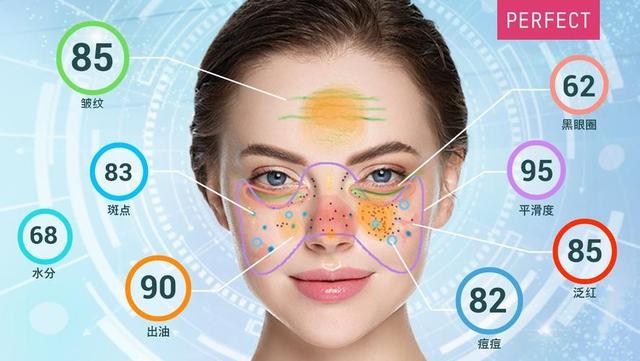 下载超十亿人次的试妆APP,要在纳斯达克上市了