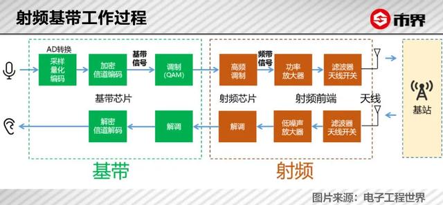 展讯平台软件工程师