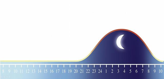 多睡觉，多走路，能让人更长寿吗？医生告诉你答案