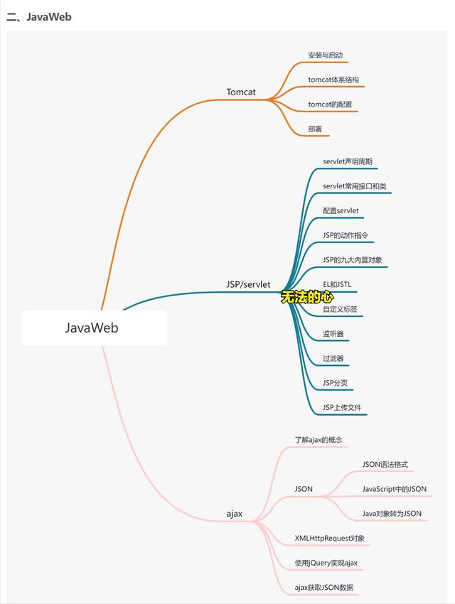 牛！整理了一份Java学习路线——思维导图篇，拿走不谢