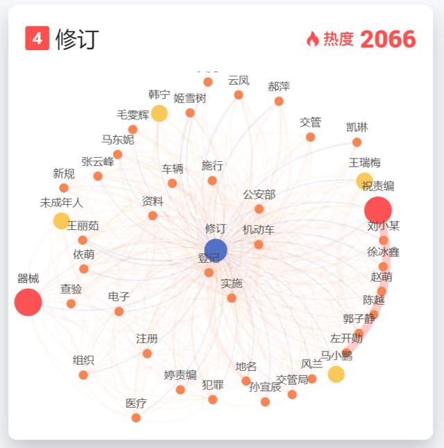 深度解读！五月新规，这些变动你一定要了解
