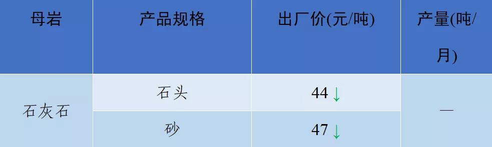 当阳市制砂机厂家