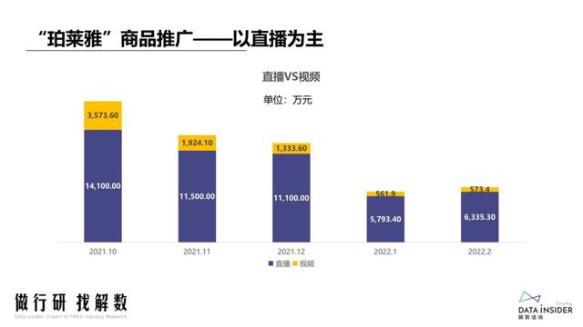 抖品牌的崛起之路:复盘Ubras、珀莱雅抖音营销打法