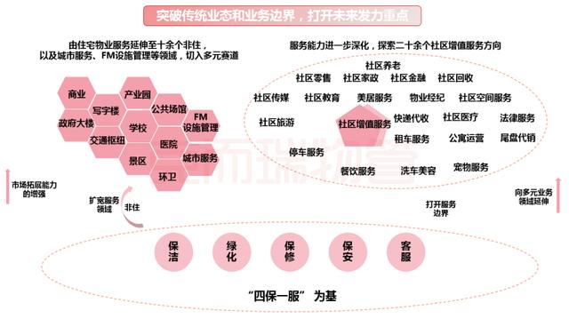 物业服务收费管理办法2022（重庆市物业服务收费管理办法2022）