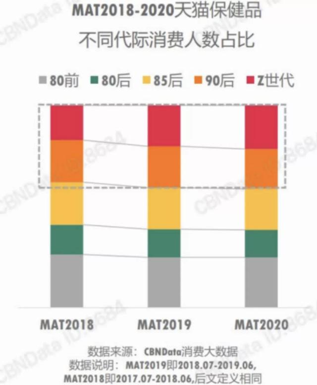 从智商税到潮流生活方式，保健品如何一步步洗白年轻人心智？