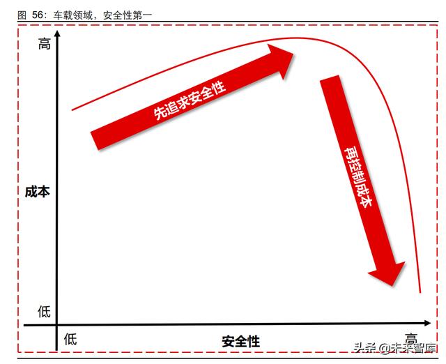 5G通信行业深度研究报告：5G应用黄金十年的起点