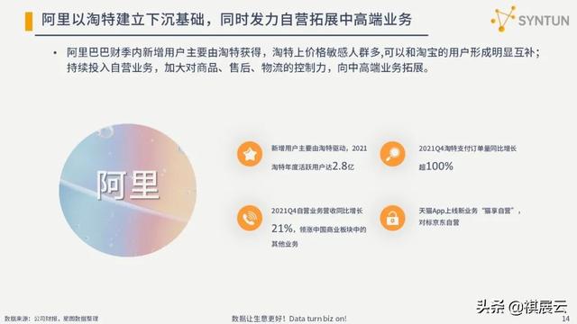 干货分享：2022年电商行业发展分析报告