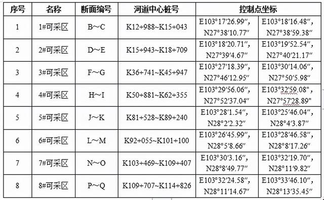 20万方砂石原材料