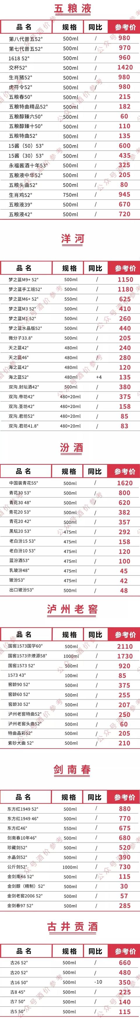 茅五洋剑等国内名酒今日价格（2022年02月13日）最新整理