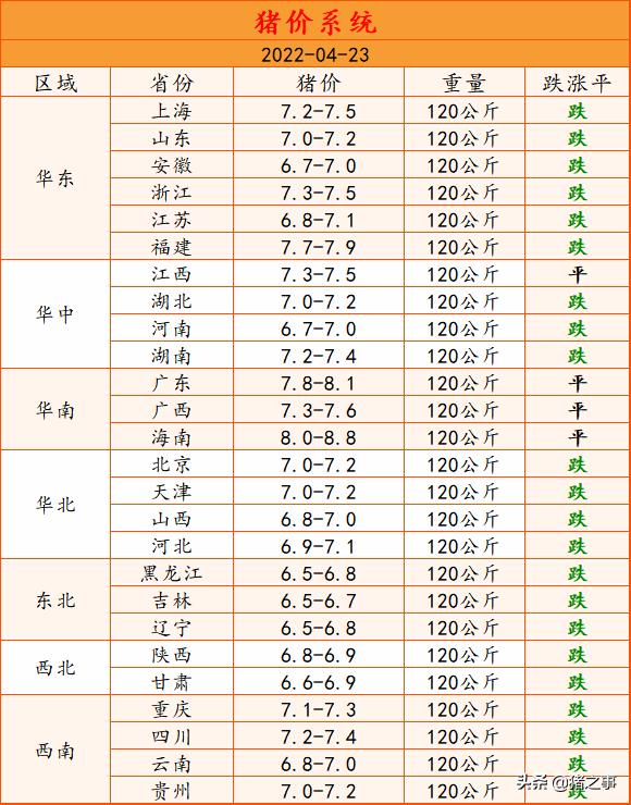 果然！猪价“冲高回落”，会大幅回落到上涨前吗？对此你怎么看？
