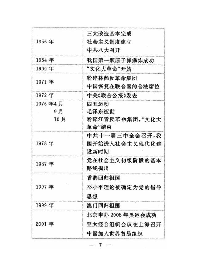 历史老师整理：初中国内历史事件对照表，重点清晰明了，务必打印