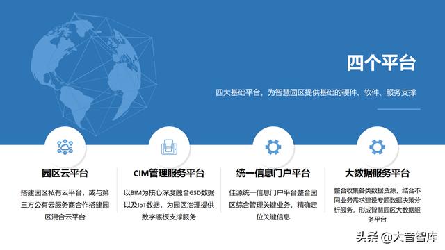 “云、智、大、物、移”智慧园区解决方案PPT