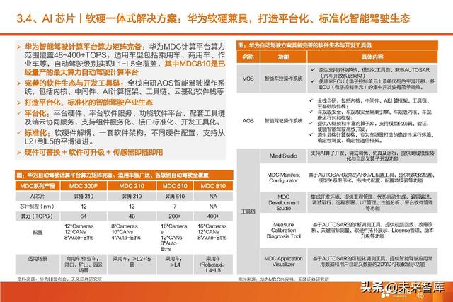 汽车智能驾驶产业深度研究：全球智能驾驶产业链投资分析