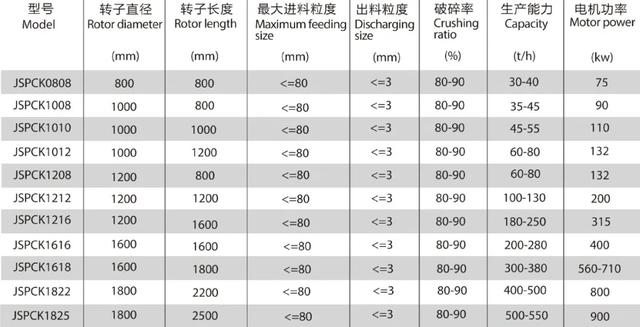 高品质服务制砂机配件