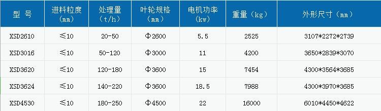 湖北轮斗式机洗砂