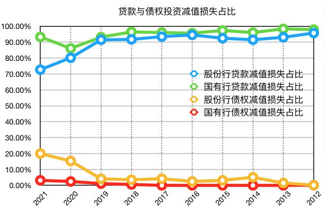 平安银行 不良资产「平安银行财务分析」