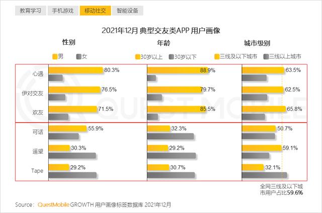 2021年黑马APP集中在手游，教育及生活服务三大行业