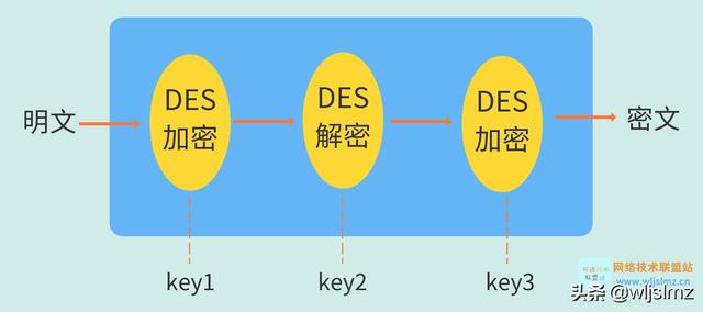 128密码是什么意思