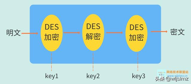 128密码是什么意思