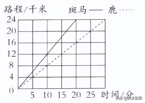 小升初数学必考题型