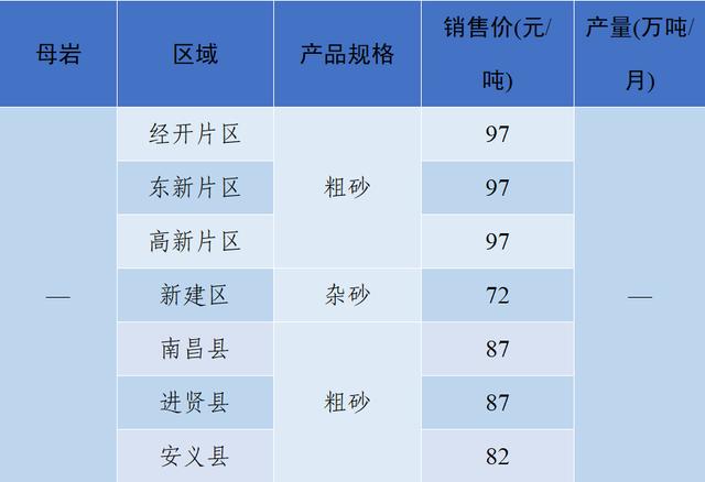成都砂石价格表