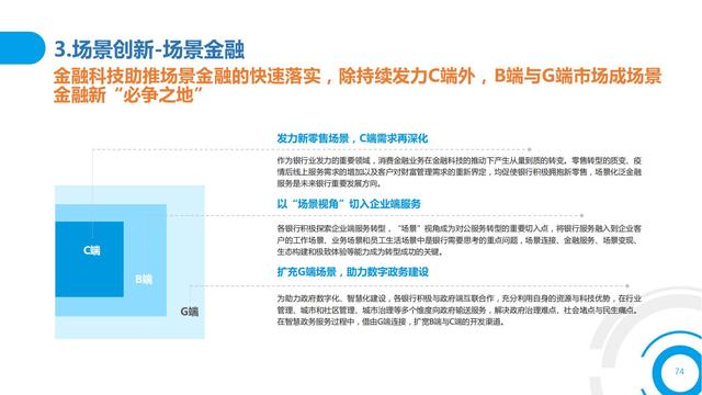 2021中国数字金融调查报告（零售数字金融、企业数字金融）