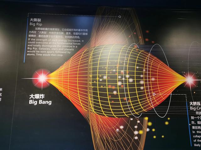 陪孩子去天文馆参观，学到了不少关于宇宙的知识