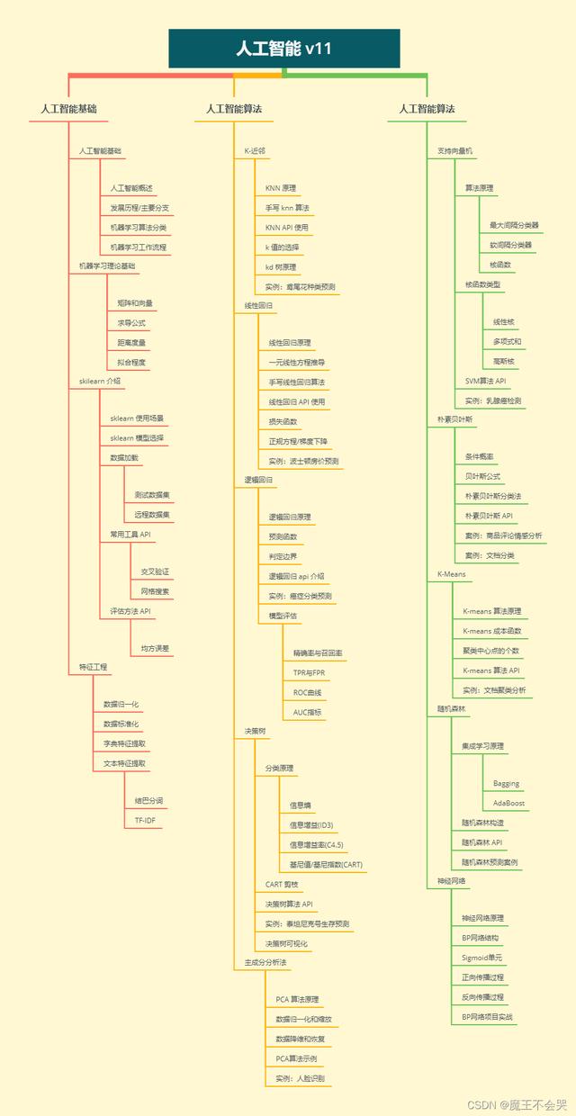 python是什么？工作前景如何？怎么算有基础？爬数据违法嘛