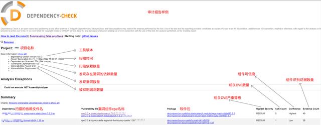 OWASP Dependency-Check软件依赖分析工具