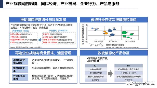 107页PPT详解产业互联网发展趋势及机会分析，强烈推荐下载-第16张图片-9158手机教程网