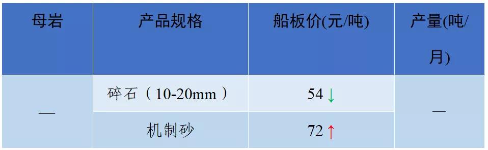 成都砂石价格表
