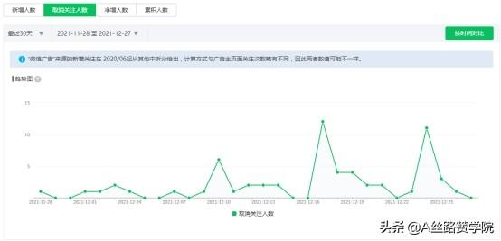 推送公众号文章技巧，如何巧妙的推送公众号文章