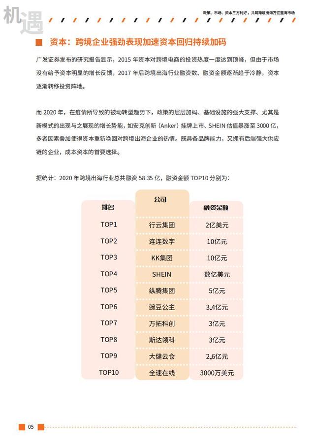 2021跨境出海行业数字营销增长白皮书