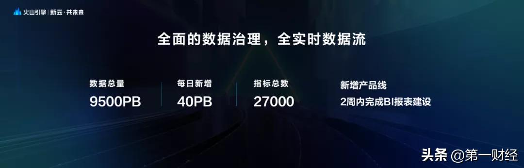 27天备战春晚红包项目，字节跳动背后这朵“云”很关键